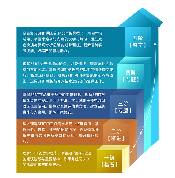 梯形图4